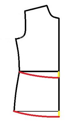 پرسش و پاسخ خیاطی به روش مولر